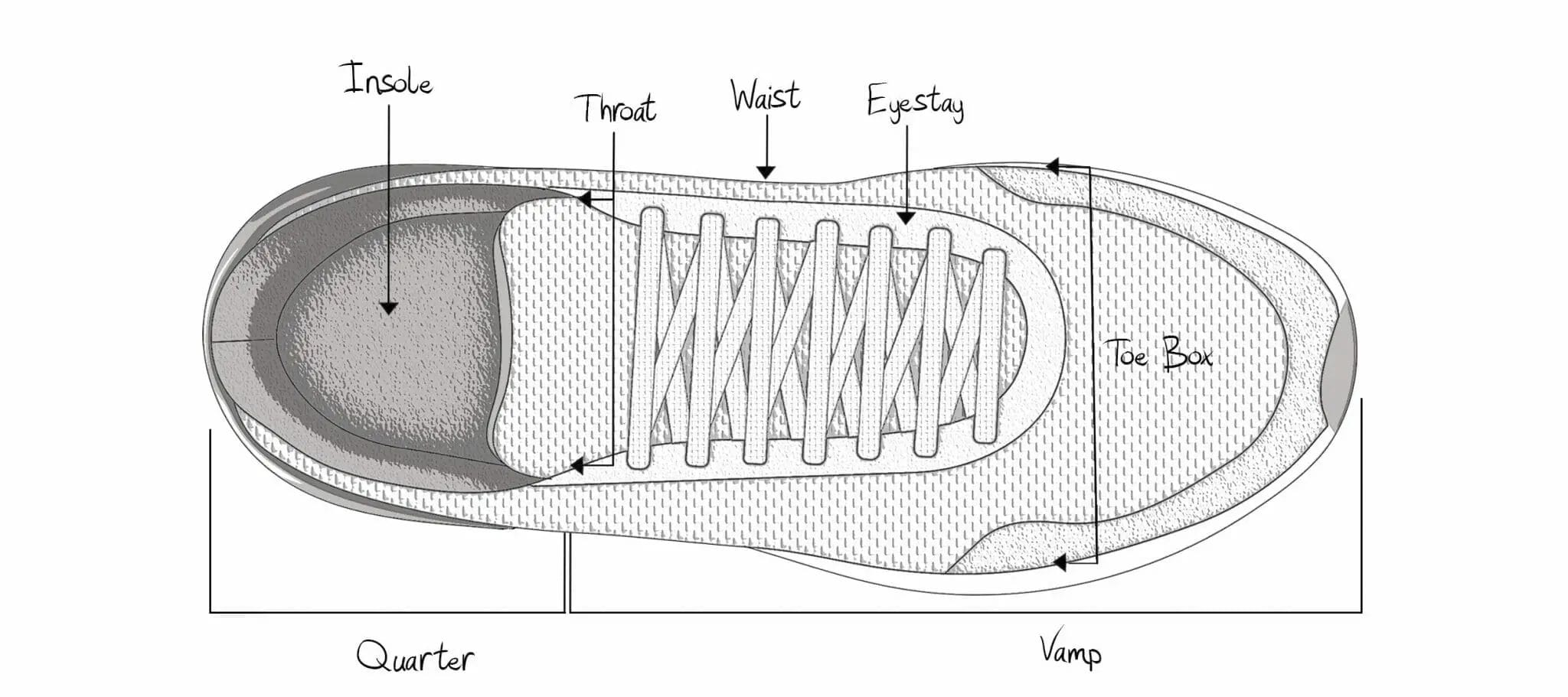 outsole of shoes