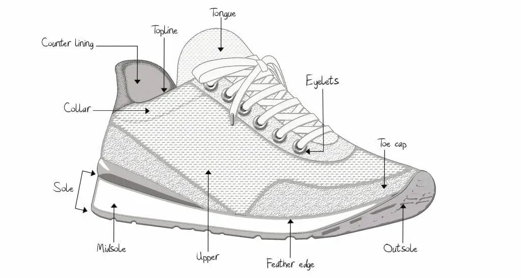 running shoes with reinforced toe box