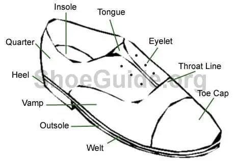 Anatomy of the Shoe - Shoe Guide